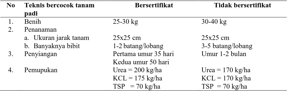 Tabel 1.  Teknis Bercocok Tanam Padi Antara Petani yang Menggunakan Benih Padi Bersertifikat dan Tidak Bersertifikat Varietas Ciherang