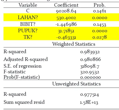 Tabel  9. Uji seemingly uncorrelated regression/SUR