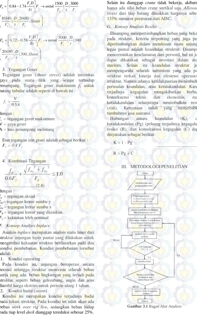 Gambar 3.1 Bagan Alur Analisis