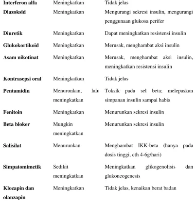 Gambar 2.5 Sediaan insulin syringe 