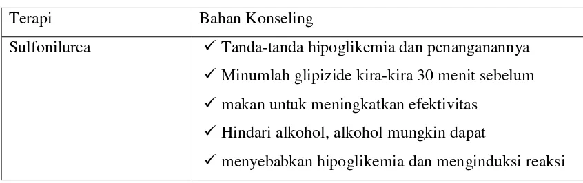 Tabel 4. Contoh materi konseling Obat Hipoglikemik Oral 