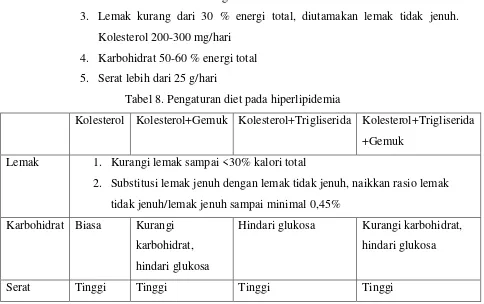 Tabel 8. Pengaturan diet pada hiperlipidemia 