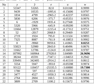 Tabel 4.3. Nilai e  dan u  dan w  pada estimasi-S