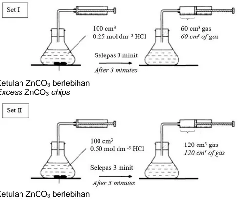 Diagram 7 shows two sets of experiment to study the factor affecting the rate of reaction  between hydrochloric acid, HCl and calcium carbonate, ZnCO 3 