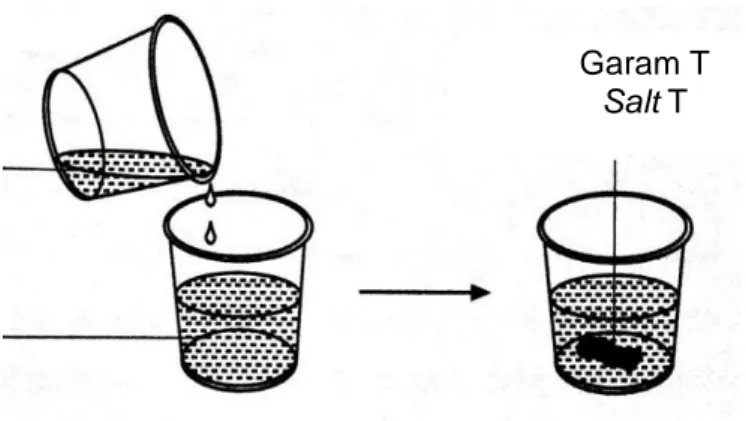 Diagram 9.3 shows the apparatus set-up for an experiment to prepare insoluble   salt T