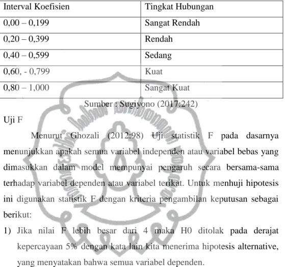 Tabel 3.1 Interpretasi Koefisien Korelasi 