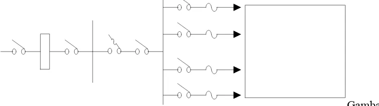 Gambar 2.12 Komponen Sistem Distribusi 