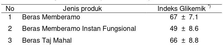 Tabel  3.  Indeks glikemik beras (Widowati, 2007) 