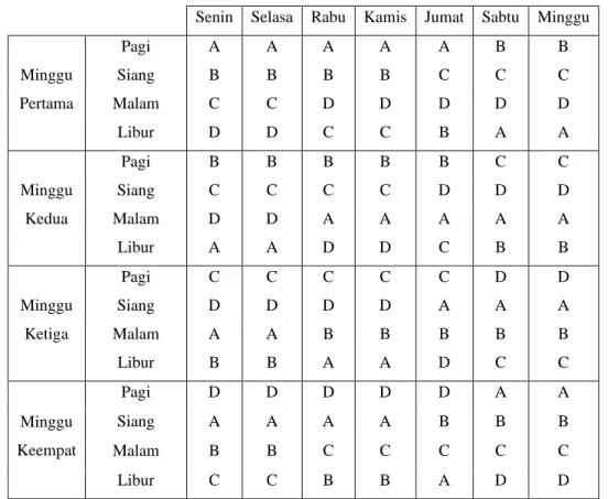 Tabel 5.1 Jadwal Shift Karyawan PT Borneo Energi 
