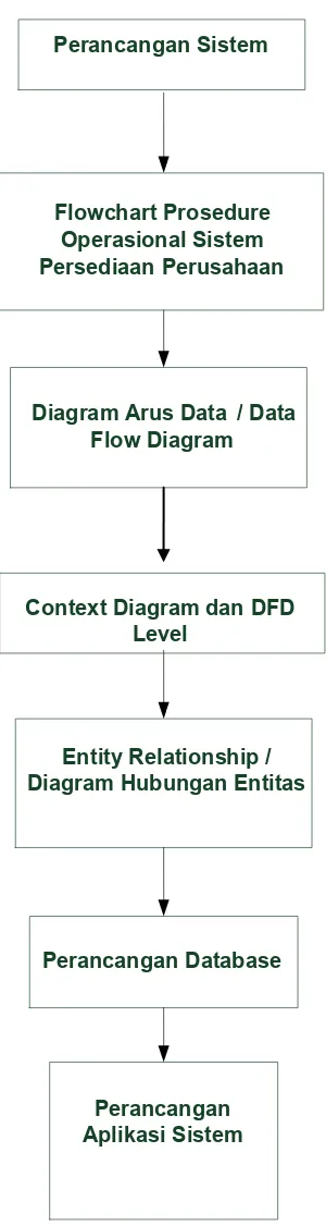 Gambar 4.2. Blok Diagram Perancangan Sistem 