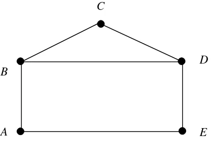 Gambar 2.3 Graf Terhubung (Connected Graph) 