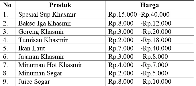 Tabel 4.1 Daftar Harga Produk Usaha Sup Kambing Khasmir 