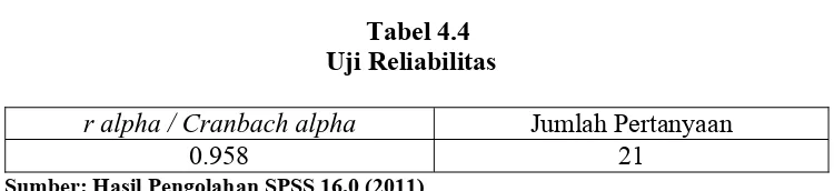 Tabel 4.4 Uji Reliabilitas 