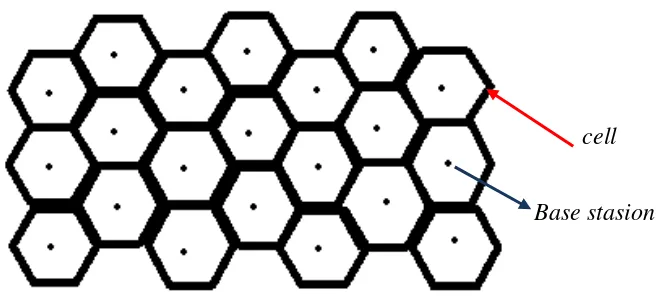 Gambar 2.1 Model sel berbentuk heksagonal 
