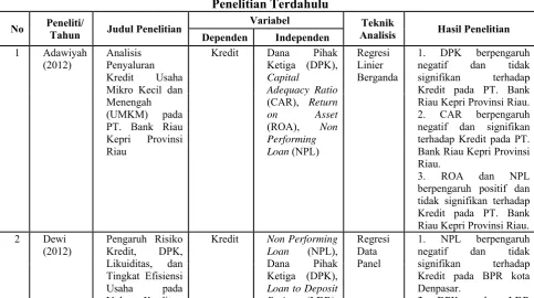 Tabel 2.4 Penelitian Terdahulu  