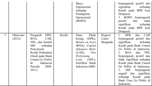 Penelitian Terdahulu Tabel 2.4  