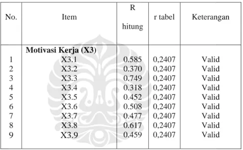 Tabel 5.47  Hasil Uji Validitas 