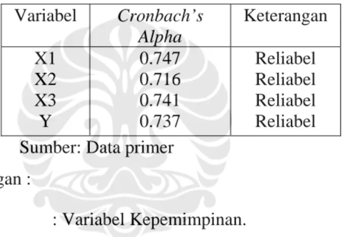 Table 5.49  Hasil uji reliabilitas   Variabel  Cronbach’s  Alpha  Keterangan  X1  X2  X3  Y  0.747 0.716 0.741 0.737  Reliabel Reliabel Reliabel Reliabel  Sumber: Data primer 