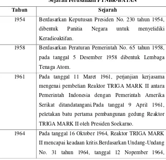 Tabel 3.1.1 