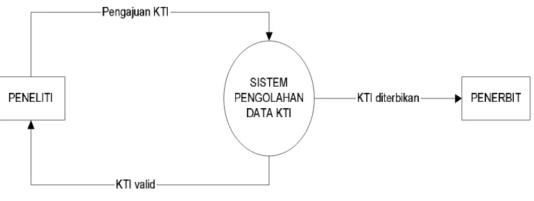 Gambar 4.1.2.2. 