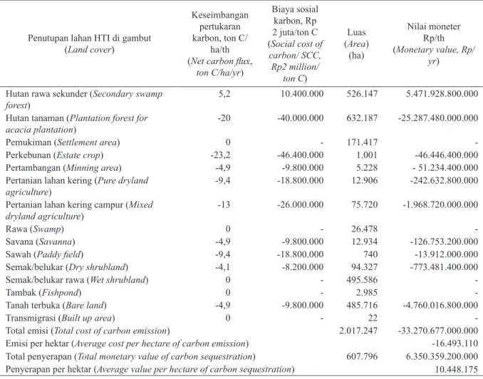 Tabel 1 Lanjutan Table 1 Continued
