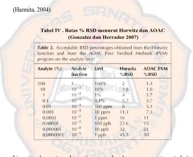Tabel IV . Batas % RSD menurut Horwitz dan AOAC   (Gonzalez dan Herrador 2007) 