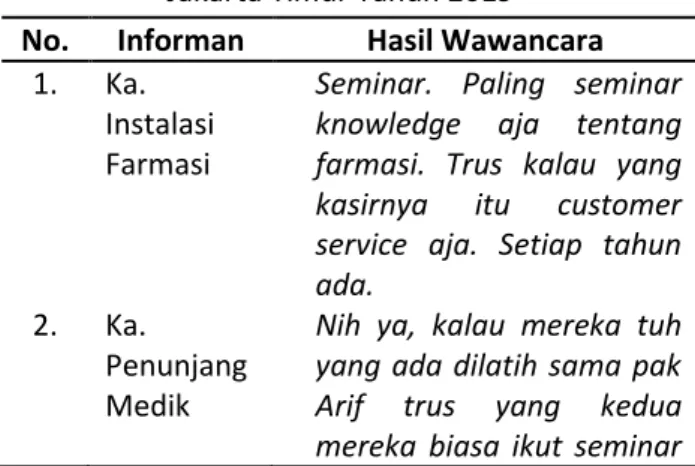 Tabel  2  Hasil  Wawancara  dengan  Informan  terkait  Pelatihan  yang  pernah  diikuti  terkait  Pengelolaan  Obat  di  Instalasi  Rawat  Inap  RS  Jantung  Binawaluya  Jakarta Timur Tahun 2019 
