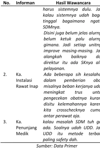 Tabel  3  Hasil  Wawancara  dengan  Informan  terkait  Masalah  SDM  dalam  Pengelolaan  Obat  di  Instalasi  Rawat  Inap  RS  Jantung  Binawaluya  Jakarta  Timur Tahun 2019 