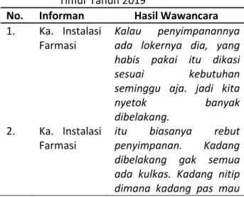 Tabel  10    Hasil  Wawancara  dengan  Informan  terkait  Proses  Penyimpanan  dalam  Pengelolaan  Obat  di  Instalasi  Rawat  Inap  RS  Jantung  Binawaluya    Jakarta  Timur Tahun 2019 