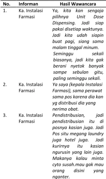 Tabel  11    Hasil  Wawancara  dengan  Informan  terkait  Proses  Pendistribusian  dalam  Pengelolaan  Obat  di  Instalasi  Rawat  Inap  RS  Jantung  Binawaluya  Jakarta  Timur Tahun 2019 