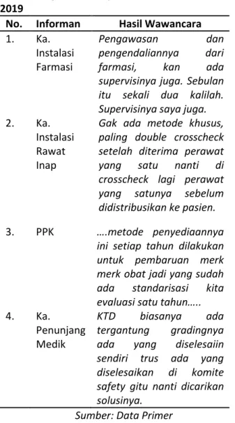 Tabel  12  Hasil  Wawancara  dengan  Informan  terkait  Proses  Pengawasan  dan  Pengendalian  dalam Pengelolaan Obat di Instalasi Rawat Inap  RS  Jantung  Binawaluya  Jakarta  Timur  Tahun  2019 