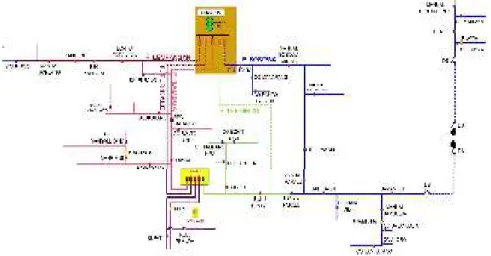 Gambar 1. Single Line Diagram 