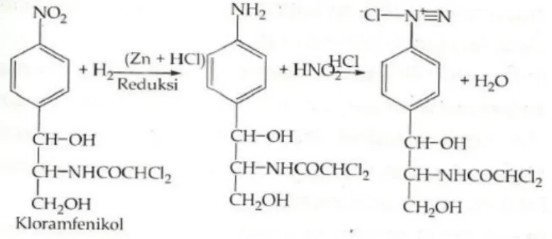 Gambar 18. Reaksi diazotasi pada analisis kloramfenikol 