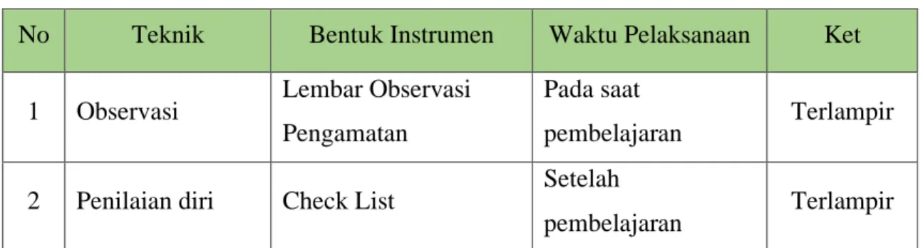 Gambar Bercerita 