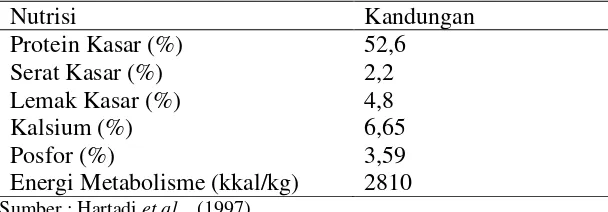 Tabel 4. Kandungan nutrisi bungkil kelapa 