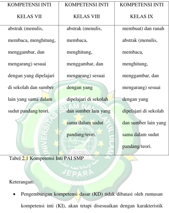 Tabel 2.1 Kompetensi Inti PAI SMP 