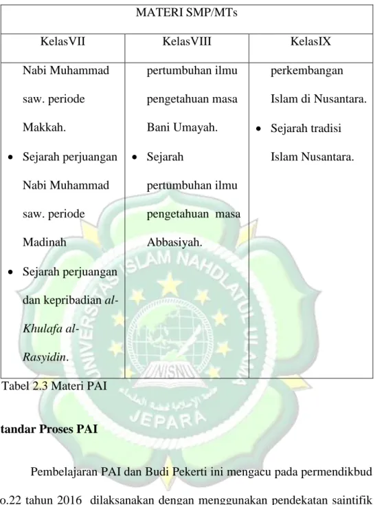 Tabel 2.3 Materi PAI 