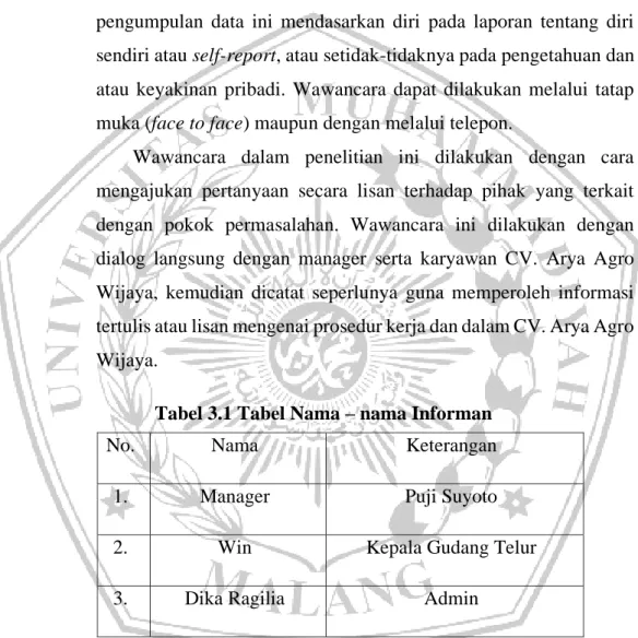 Tabel 3.1 Tabel Nama – nama Informan 