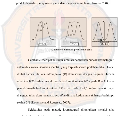 Gambar 6. Simulasi pemisahan peak