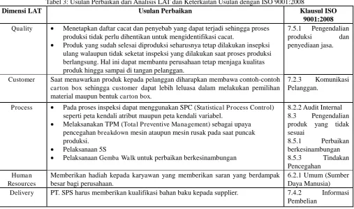 Gambar 3: Analisis LAT 