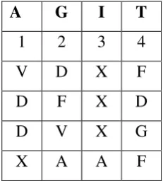 Tabel 2.8 Tabel Kunci Dekripsi ADFGVX Cipher 