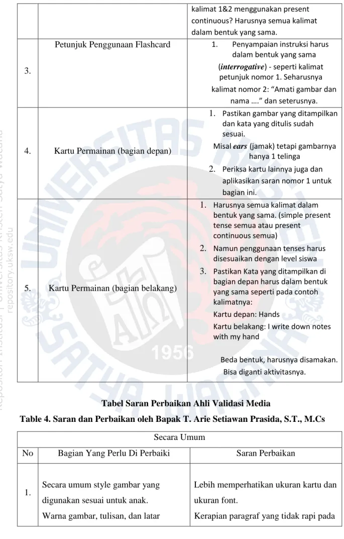Tabel Saran Perbaikan Ahli Validasi Media 
