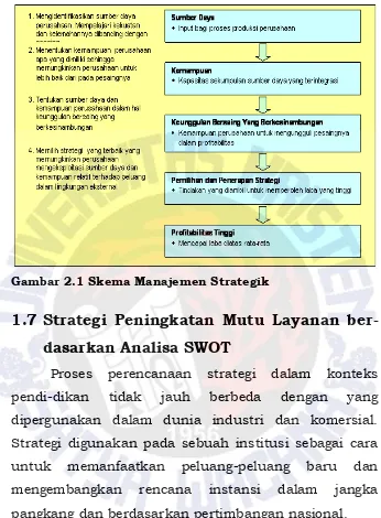Gambar 2.1 Skema Manajemen Strategik 