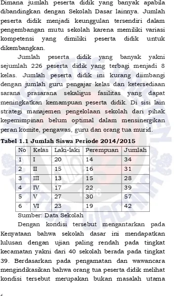Tabel 1.1 Jumlah Siswa Periode 2014/2015 