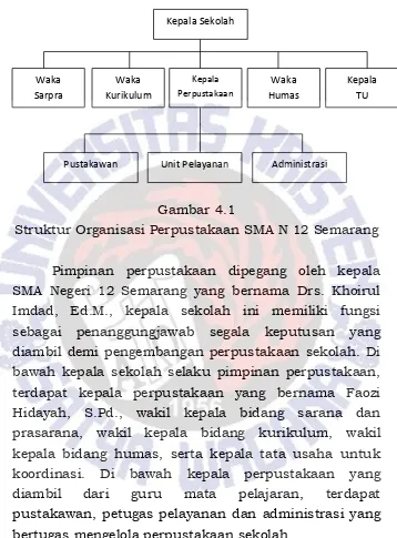 Gambar 4.1 Struktur Organisasi Perpustakaan SMA N 12 Semarang 