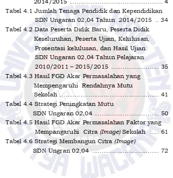 Tabel 4.1 Jumlah Tenaga Pendidik dan Kependidikan 