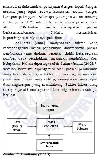 Gambar 2.1 Faktor-faktor yang Mempengaruhi Mutu 