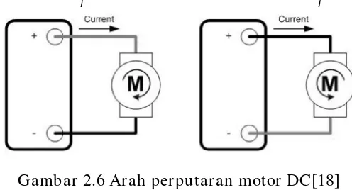 Gambar 2.5 Prinsip Gaya Lorentz[18] (Sumber: http:/ / hyperphysics.phy-astr.gsu.edu) 