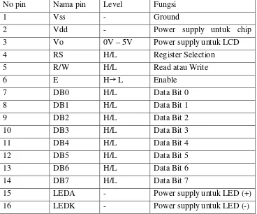 Tabel 2.4 Keterangan Pin LCD Karakter 16x2 