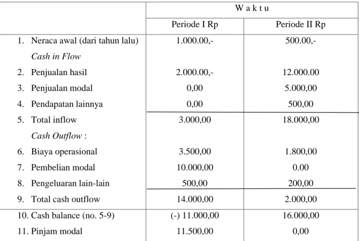 Tabel 3. NERACA KEUANGAN 